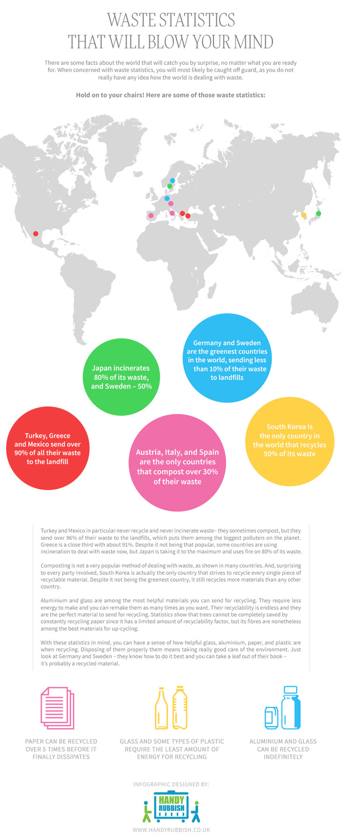 Waste Statistics That Will Blow Your Mind by Handy Rubbish