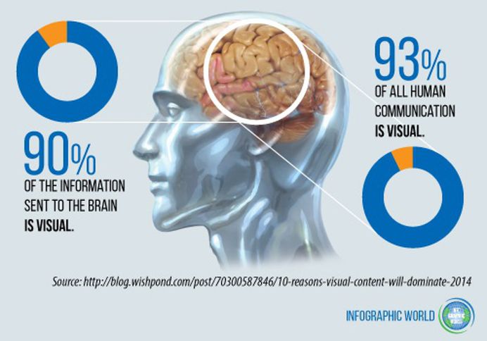 psychology-imagery-vs-text.jpg (800×560)