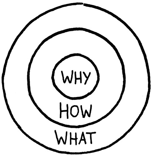 How do great leaders inspire action? | Barking Up The Wrong Tree #diagram