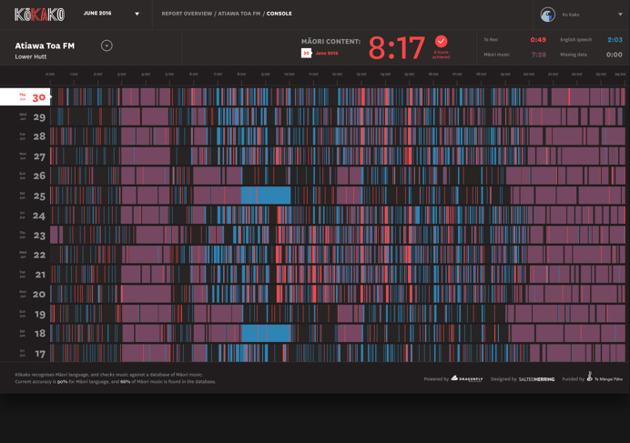 #web #ui #interface #darkui #data #inforgraphic #datavisualisation #website