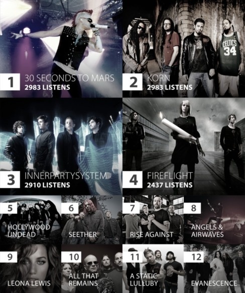 Last.fm Website Redesign on the Behance Network #numbers #interface #grid #artists #music #web
