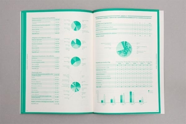 Infographic design idea #351: Design and Layout for Sèvres Report by Studio Plastac #infographic #editorial