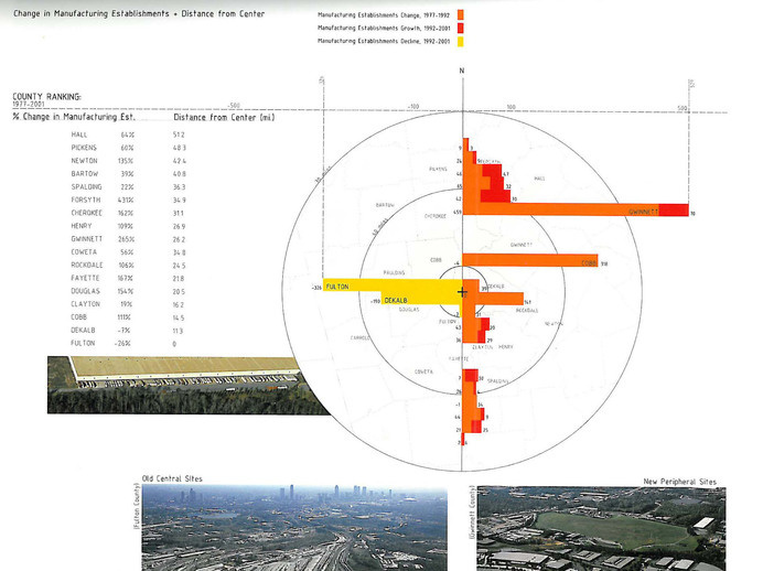 berger_spindle.chart.atlanta #section