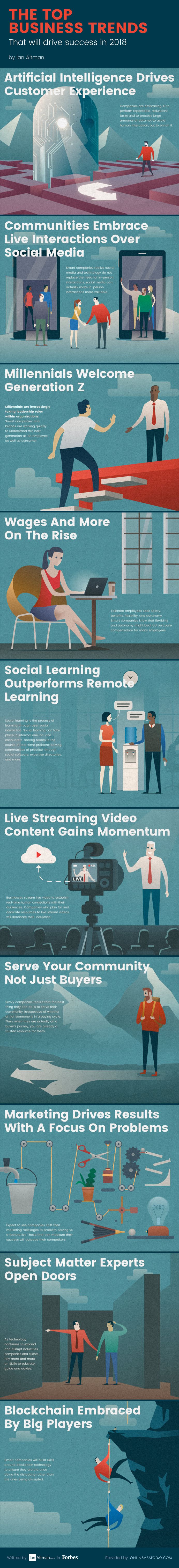 Top Business Trends