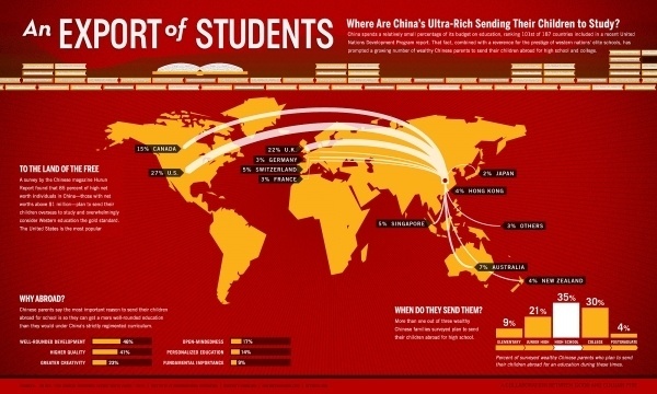 GOOD.is | For Wealthy Chinese Students, Studying Abroad Becomes the Norm (Raw Image) #charax #infographics #maps