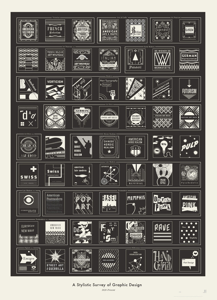 A Stylistic Survey of Graphic Design. #inspiration #design #graphic #survey