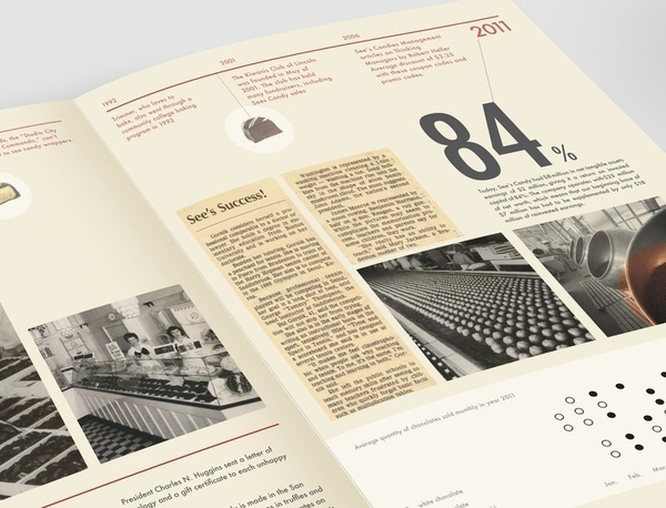 See's Candies Annual Report Kittaya Treseangrat #design