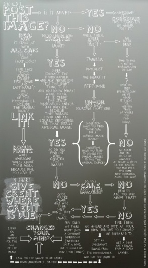 swissmiss | how to credit? #credit #how #flowchart #poster #to