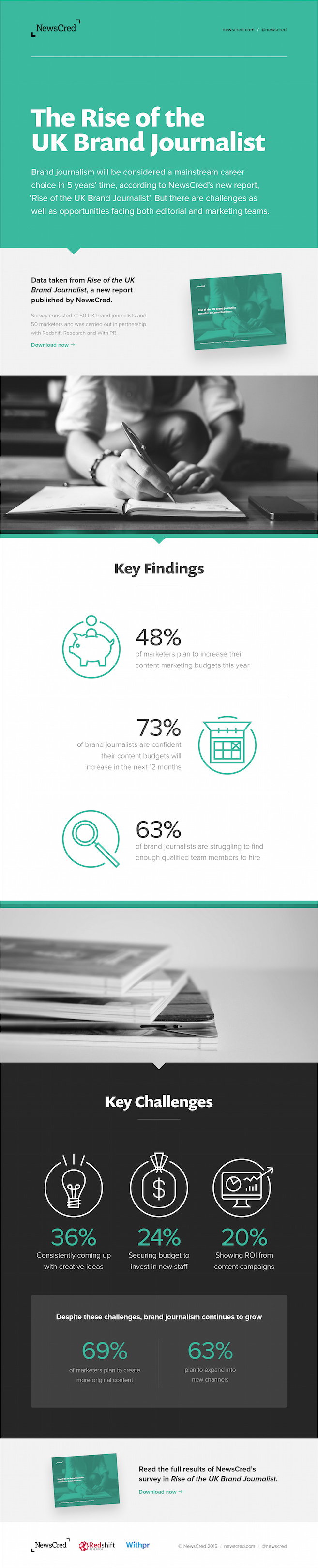 marketing, content marketing, green, sections, infographic, data, visualization