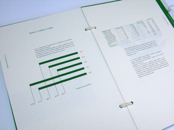 Annual Report for Croatian Forestry #bar graph