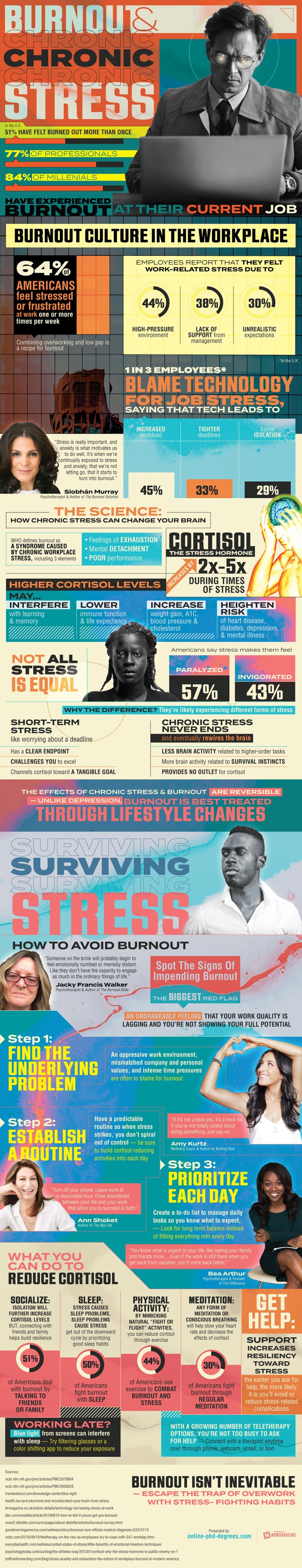 64% of Americans feel stressed or frustrated at work once or more per week. Why so? Find out here.