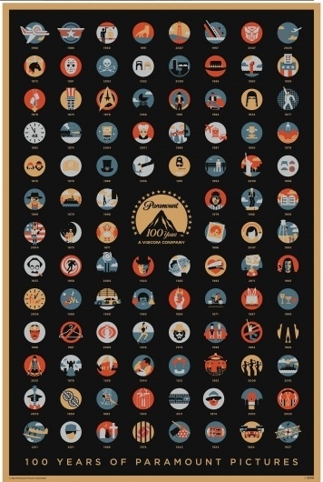 100 Years Of Paramount Pictures #pictures #of #years #paramount #poster #100