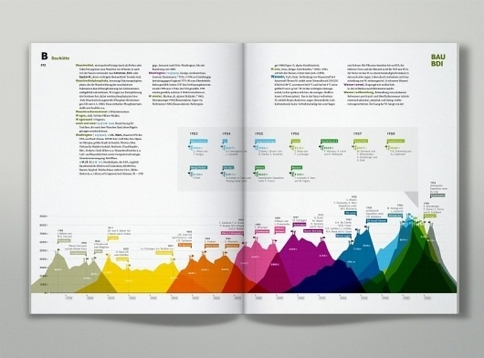 Brockhaus Infografiken #infografiken #in #infographic #design #germany #brockhaus #made #colour #typography