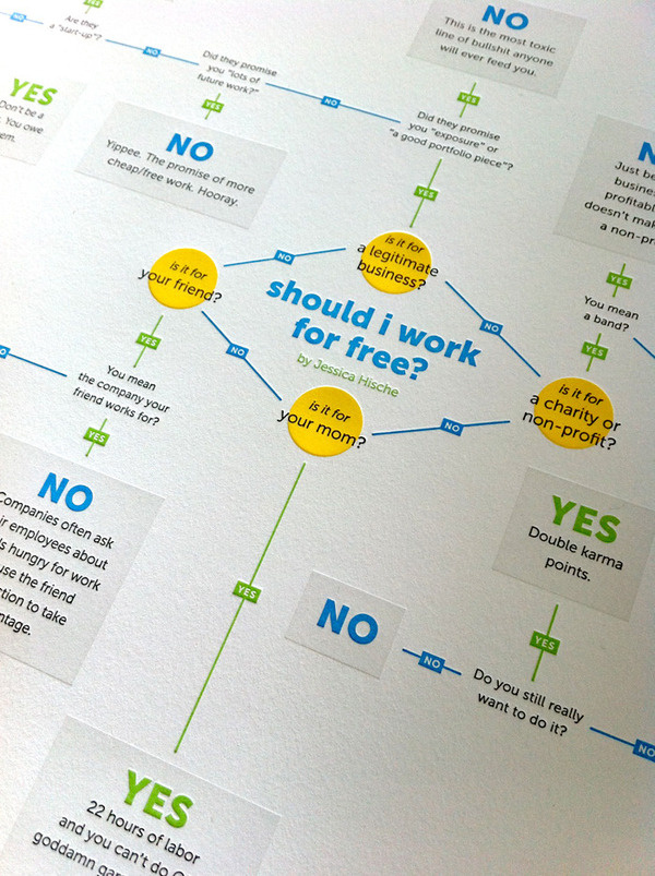 Image of Work for Free? Jessica Hische #hische #infographic #free #jessica #for #type #work