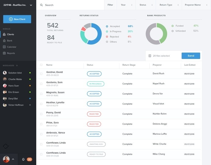 Dashboard-2-a #dashboard