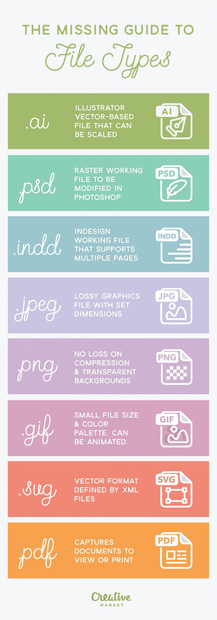 Infographic: The Missing Guide to File Types