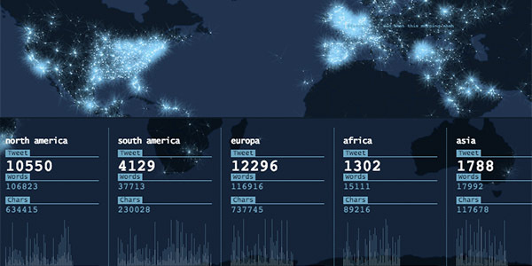 tweetping.jpg #infographic #data