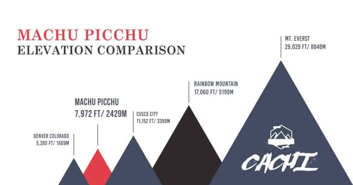 Machu Picchu Elevation: How to Prepare – Cachi Life | Peru Tours | Peru Travel Experts