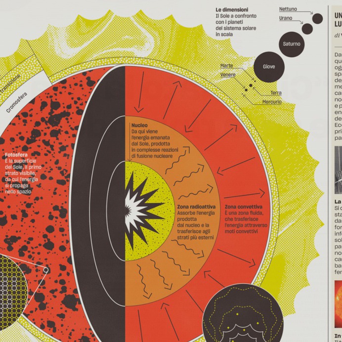 LIVE / Infographics