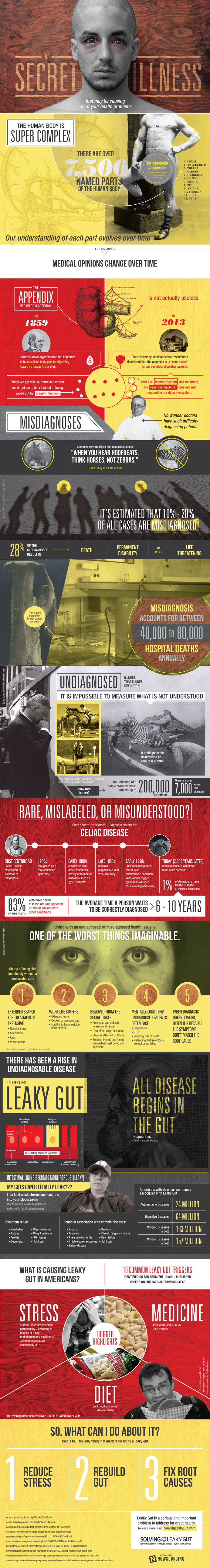 Leaky gut can be scary. This infographic explains why. #health #misdiagnosis #gut #medical #leaky