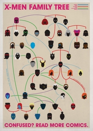 xmenfamilytree.jpg 1100×1555 pixels #illustration #design