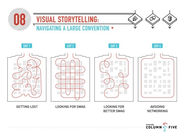 Visual Storytelling: Navigating a Large Convention #infographic #conference #large #navigating