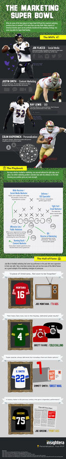 The Marketing Super Bowl #super #infographic #design #graphic #bowl