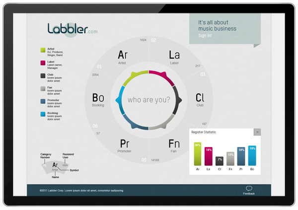 Labbler Music Community Interface on Behance #user #interface