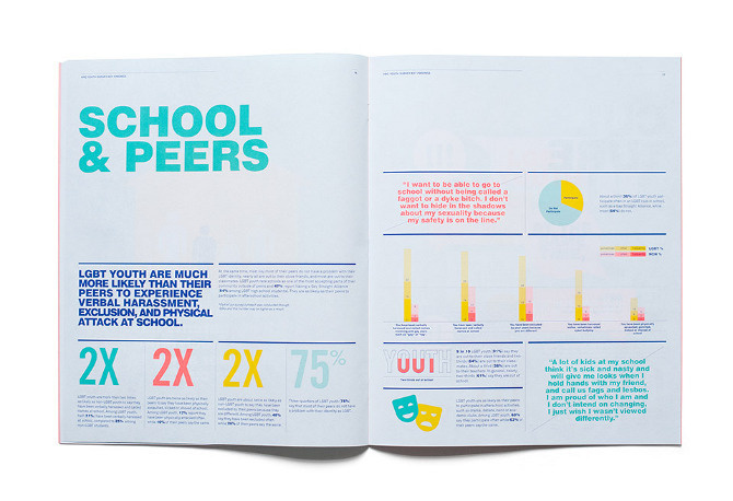 playful, publication, dataviz, information, dashboard