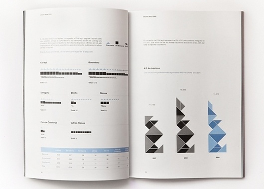 Annual Report on the Behance Network #infographics #report #annual #typography