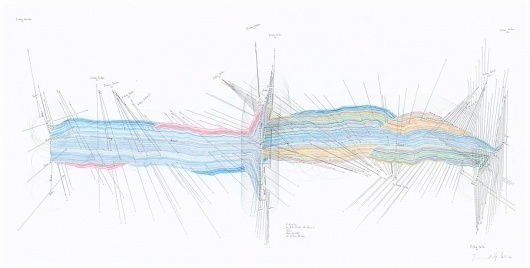Horizon Notations - but does it float #insanity #design #drawing