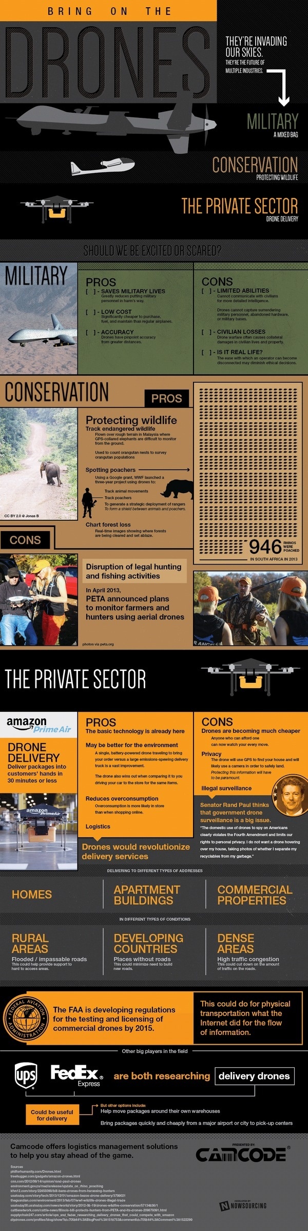 Bring on the Drones #drones