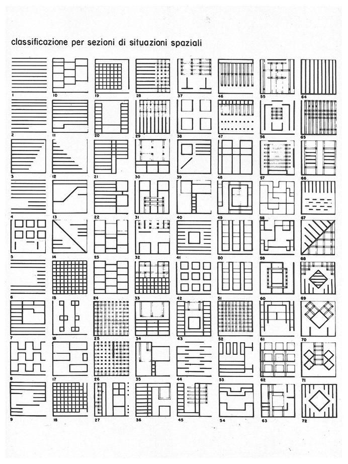 Classification through sections of spatial situations - Franco Purini: Study of Architectural Elements (1968) #urban