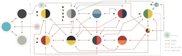 Game of Thrones / by Nigel Evan Dennis #infographics