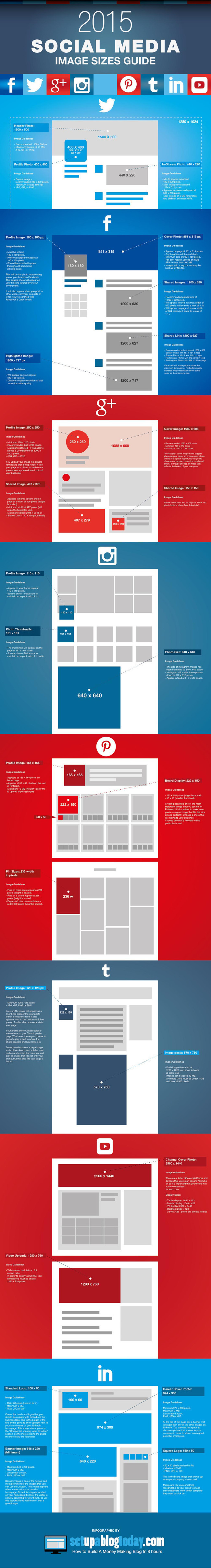 Social Media Image Sizes Guide for 2015