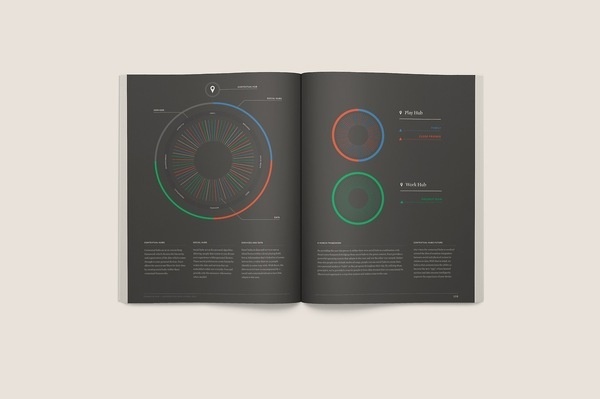 Contextual Hubs Infographic #visual #lines #infographic #design #book #circles #layout