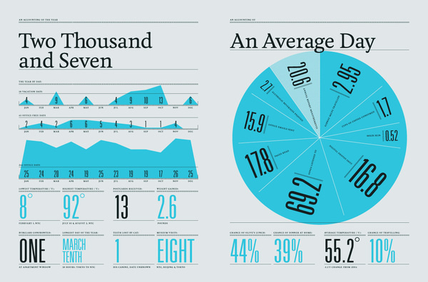 Ar07 #feltron #infographics