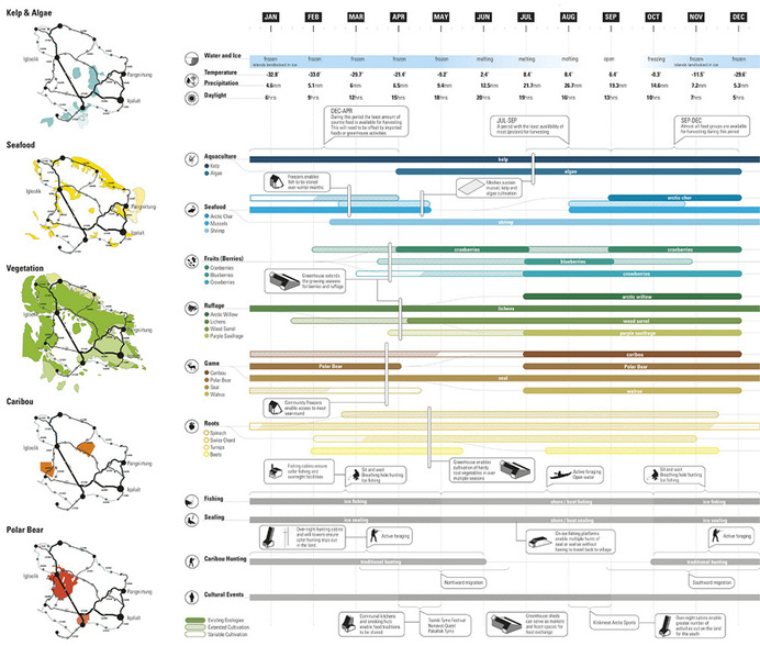 Project Calendar showing existing and extended seasonality of traditional foods #urban