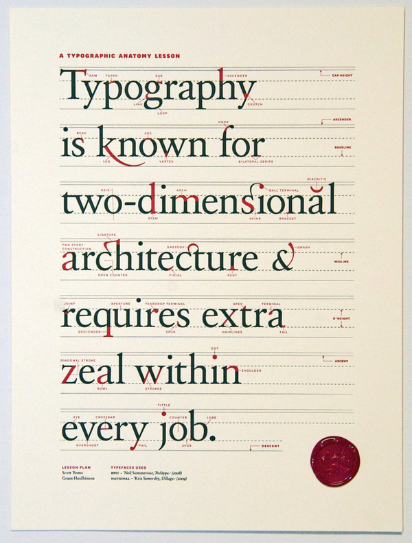 A Typographic AnatomyÂ Lesson #type