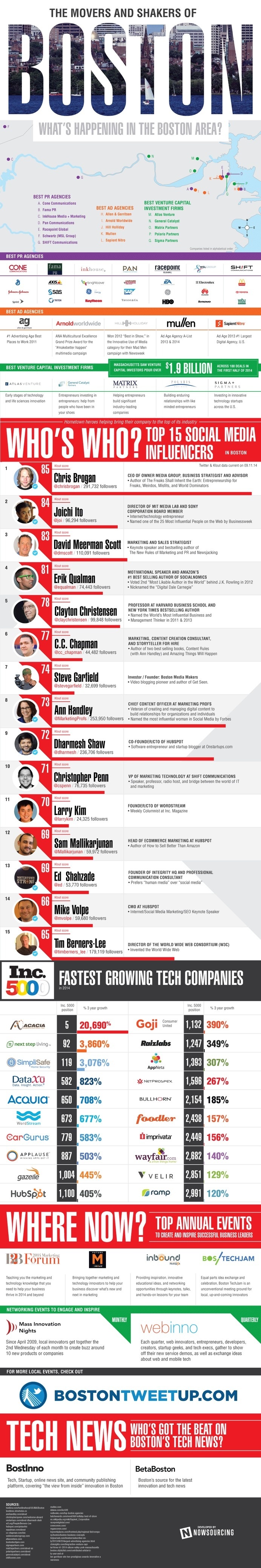 Boston is full of companies that are breaking records and winning awards. Learn more about them from this infographic. #tech #boston #business #of #movers #and #shakers