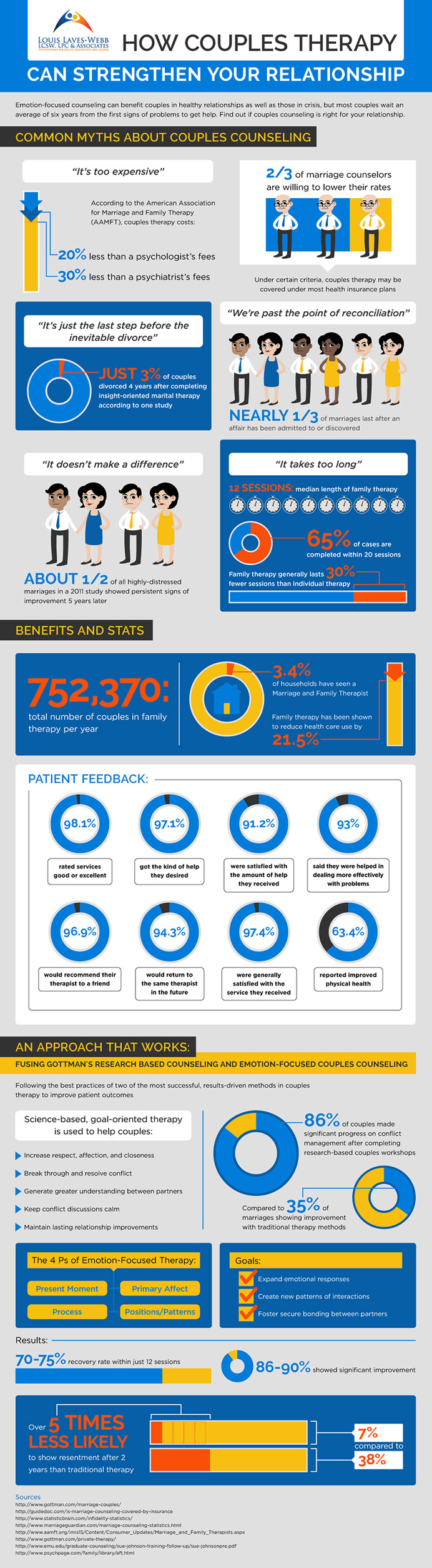 How Couples Counseling Can Strengthen Your Relationship Infographic #infographic #counseling #marriage