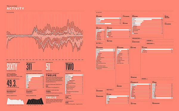 2012 Feltron Annual Report #feltron #felton #graphs #red #hierarchy #infographics #print #book #annual #report #charts