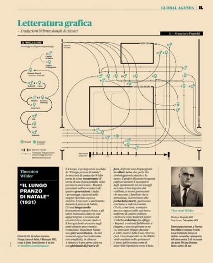 grain edit · Intelligence in Lifestyle #grid #graphic #publication