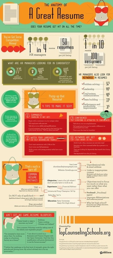 The Anatomy Of A Great Resume #infographic #design #graphic