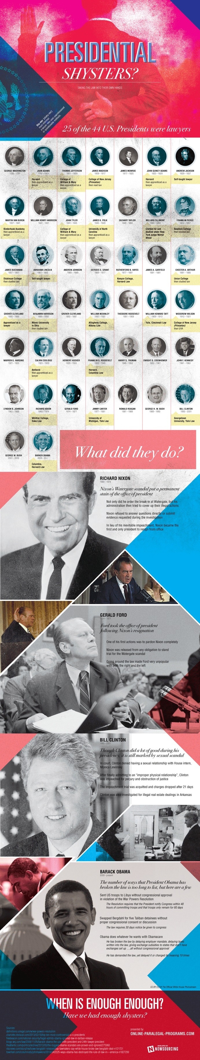 Many of our Presidents have been lawyers, so they should know better than to break the law. Check out this infographic for more. #actions #infographic #dishonesty #illegal #potus #presidential