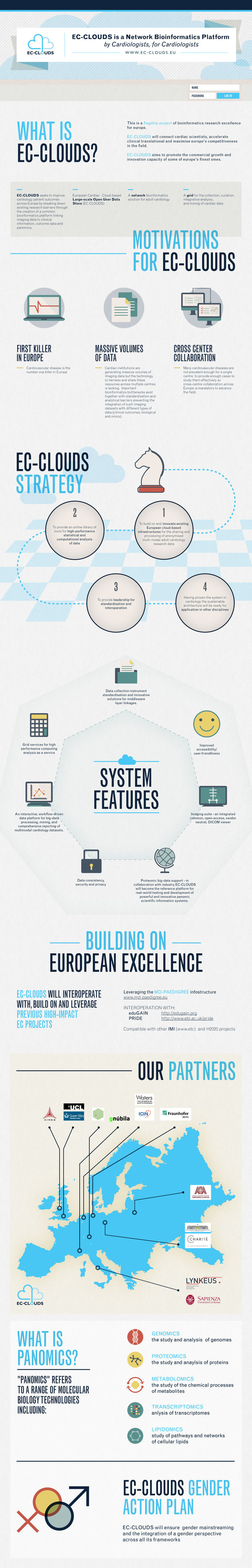 Health infographics by Graficheria.it #cloud #health #icons #european #ex-clouds