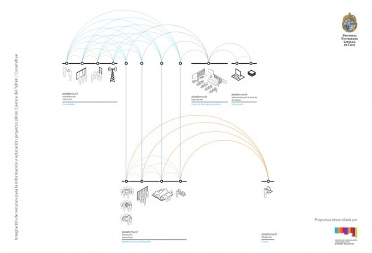 desarrollo+de+plataformas.png (image) #datavis #infographic #isometric