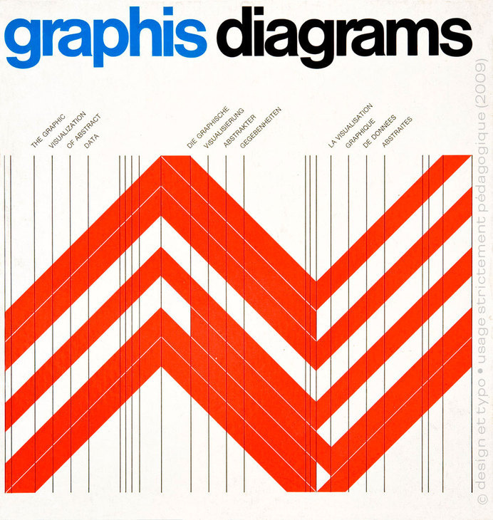 Graphis Diagrams | Une histoire de l'infographie (1/3) | design et typo #diagram #infographic #chart