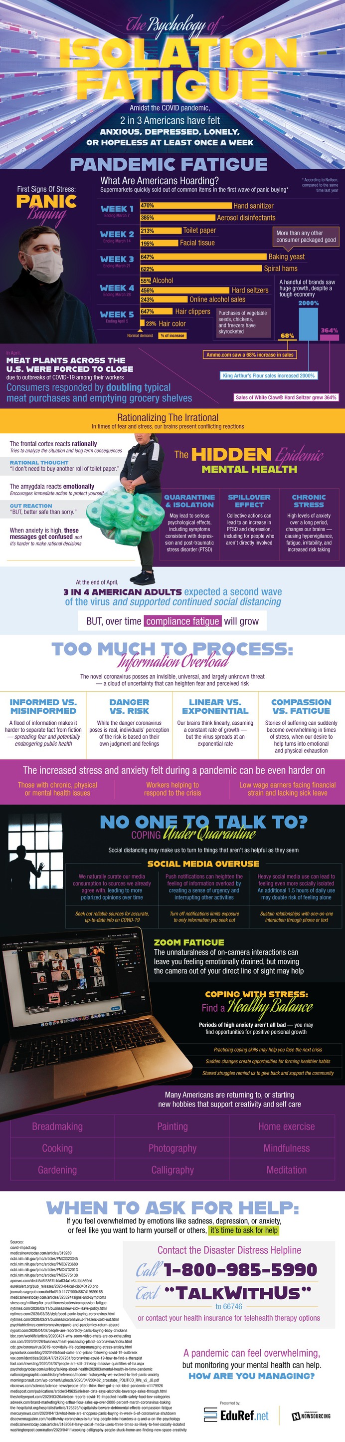 2 in 3 Americans have felt anxious, depress, lonely or hopeless at least once a week during the pandemic. How are you feeling?
