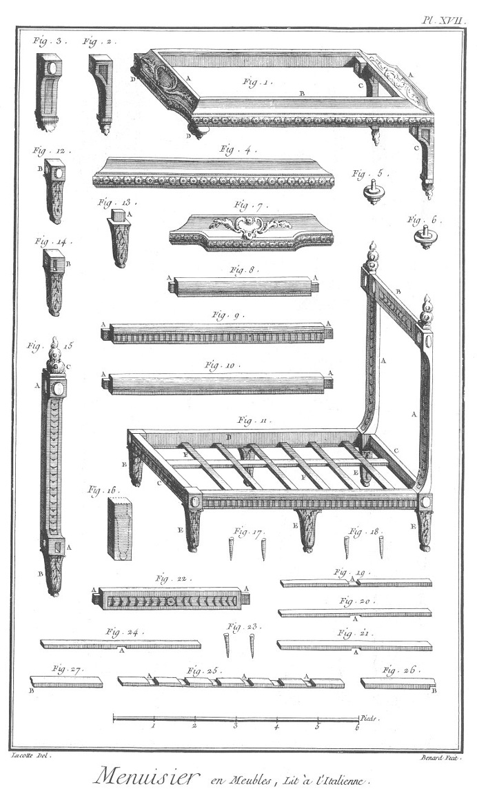Furniture Design Reference: Diagrams of 18th Century Furniture Broken Down Into Its Components